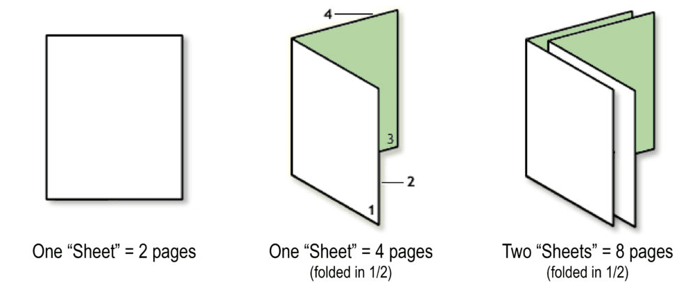 Differences between pages and sheets