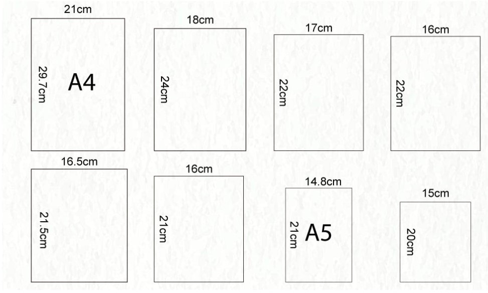 Taille du cahier de composition : Une brève introduction