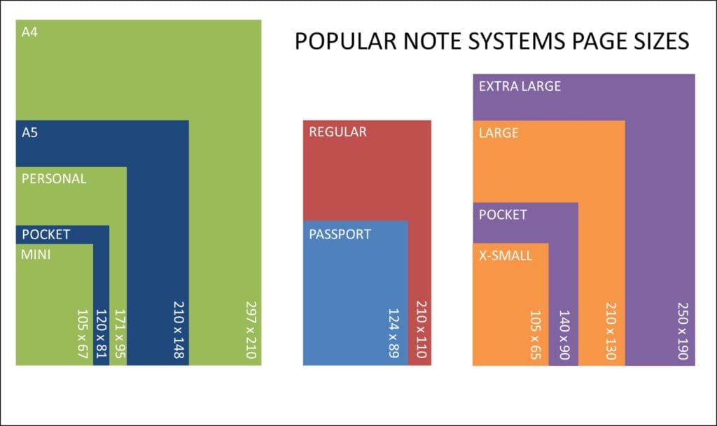 Notebook Sizes: The Ultimate FAQ Guide - Honeyoungbook